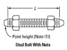 ASME B16.5 Class 600